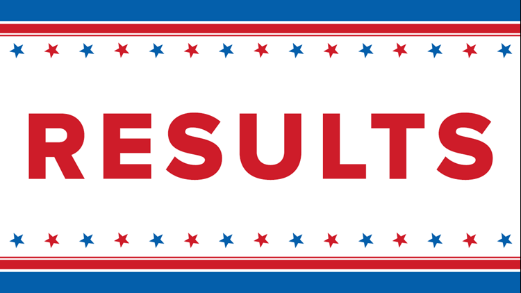 election results